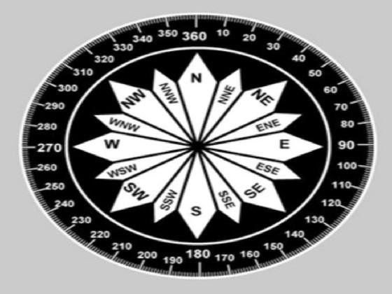 compass