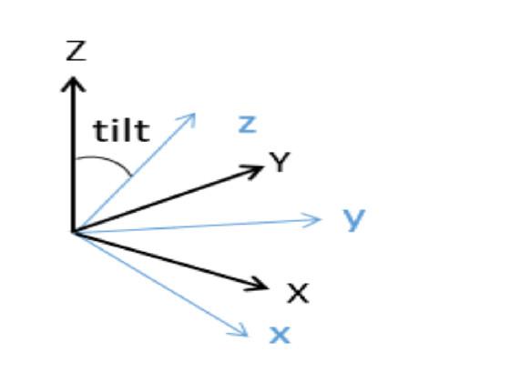 tilt