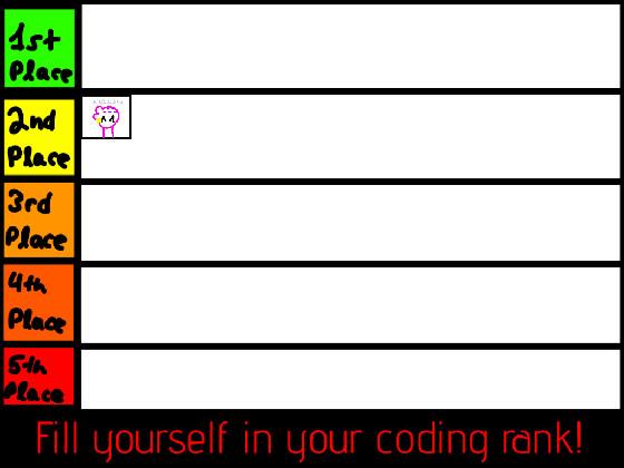 Your Coding Rank