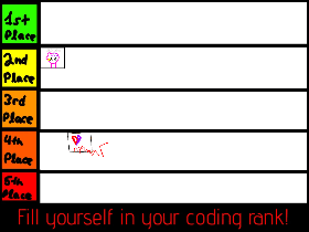 Your Coding Rank