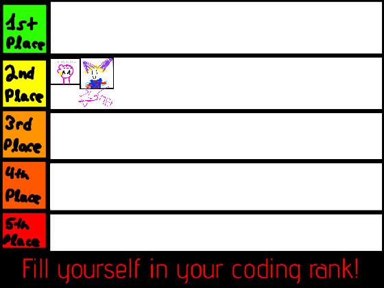 Your Coding Rank 1