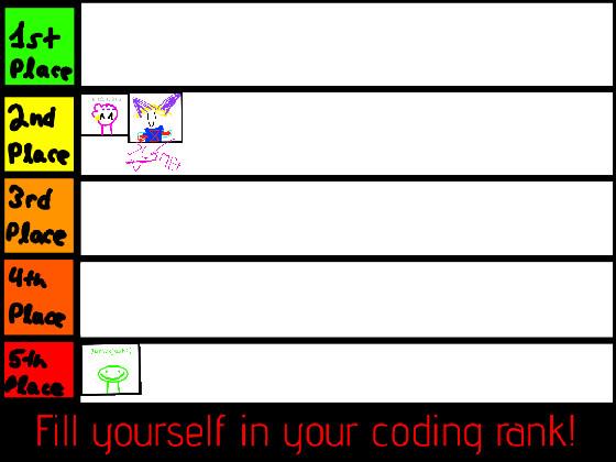 Your Coding Rank 1 1