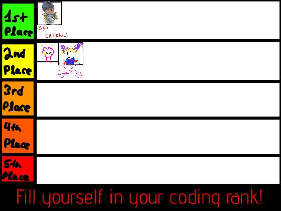 Your Coding Rank