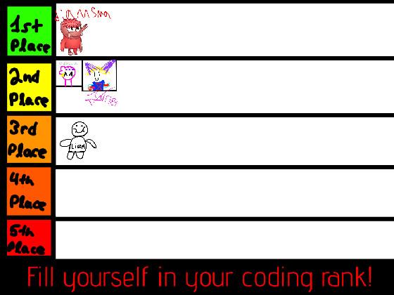 Your Coding Rank 1 1 1