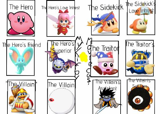 My Kirby Movie Cast Idea