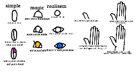 how I draw things
