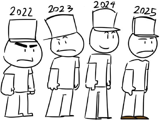 3 year evolution