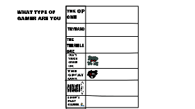 what kind of gamer are you