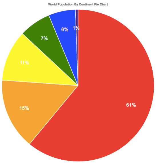 Pie Chart in Javascript