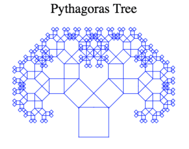 Tynker Pythagoras Tree
