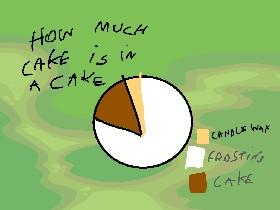 how much cake is in a cake
