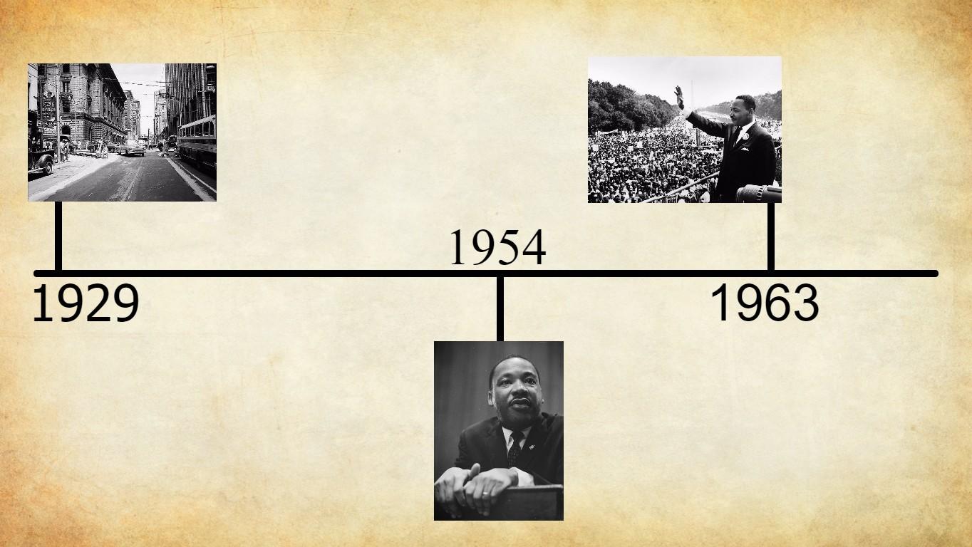 Martin Luther King, Jr. Timeline