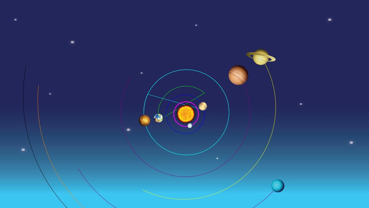 Solar System