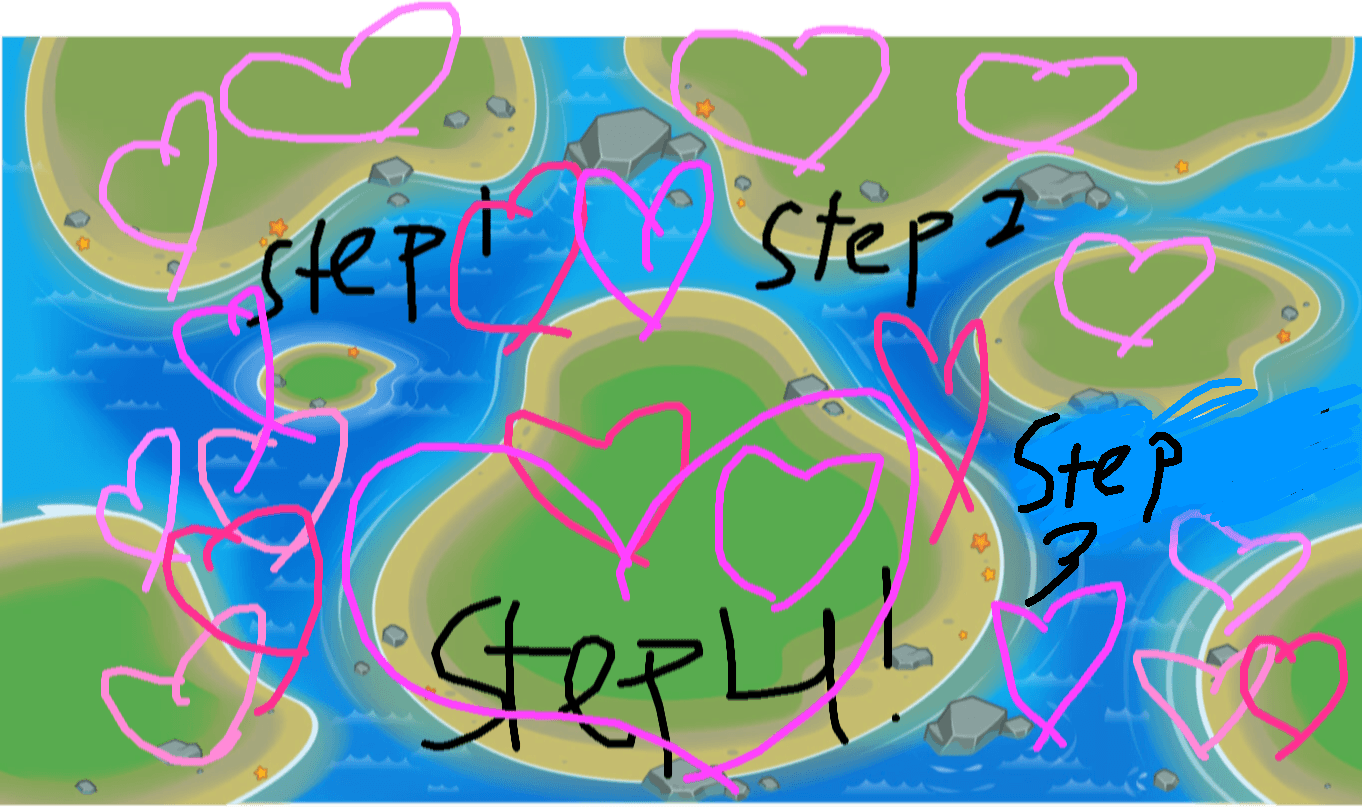 steps to love