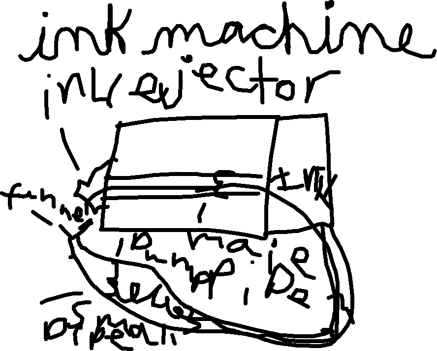 Ink Machine Plans