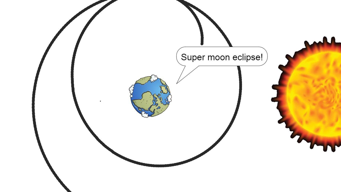 Super Moon Eclipse