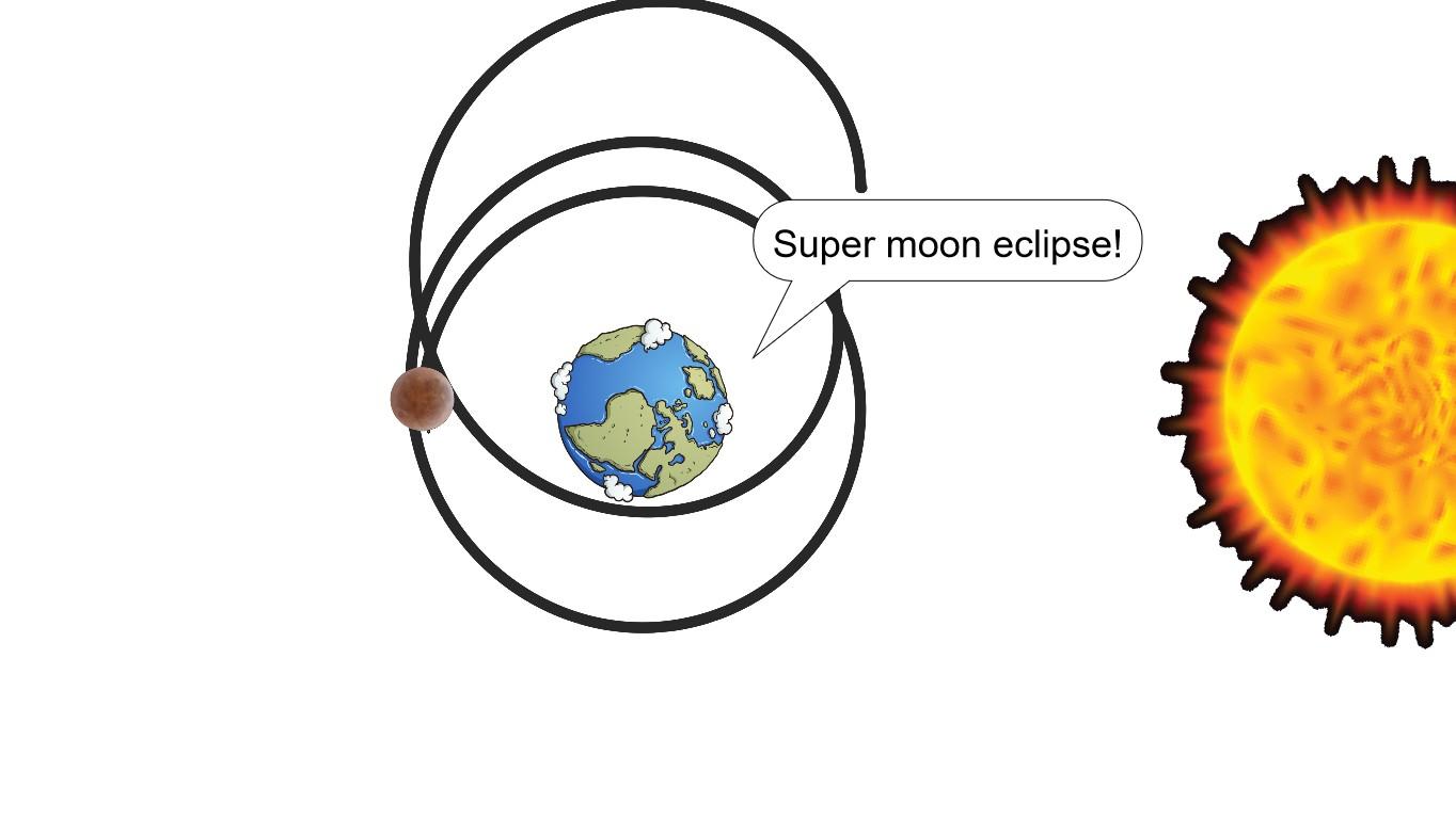 Super Moon Eclipse