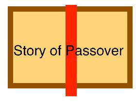 Passover