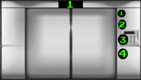 Elevator simulation