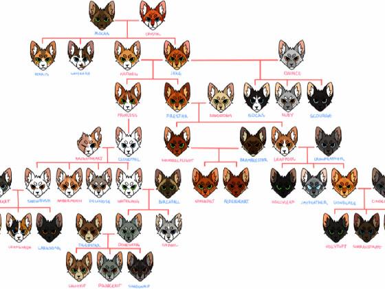 Warrior Cats family tree