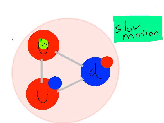 Color of Quarks 1