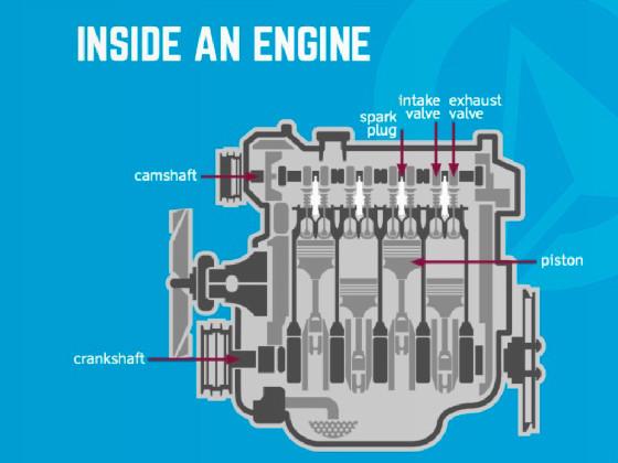 Inside A Fuel Engine