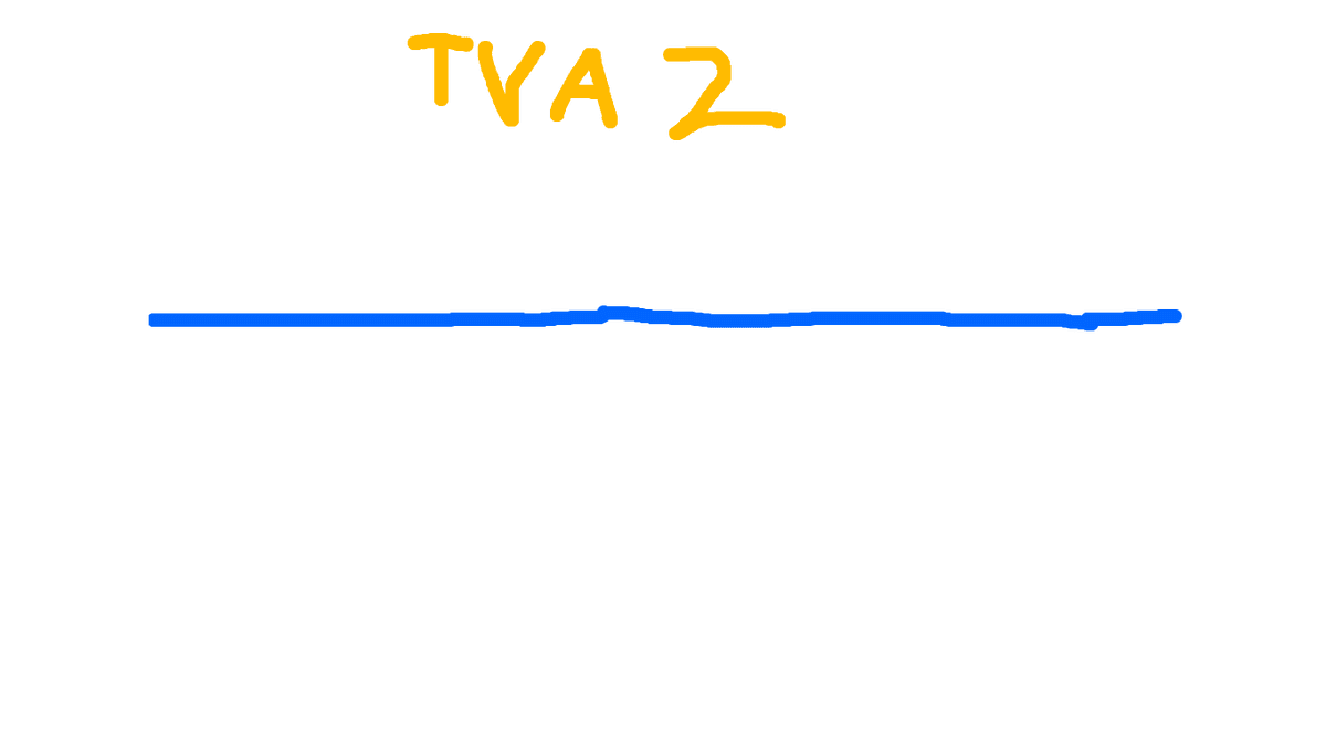 TVA 2