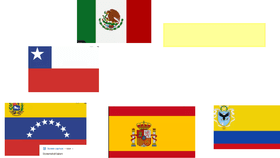 Spanish speaking country's
