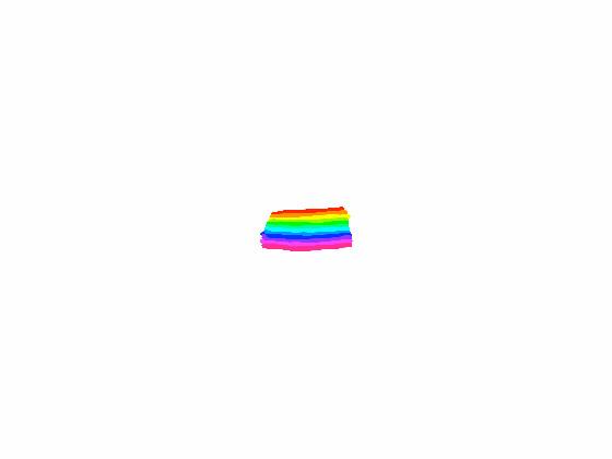 rainbow spin