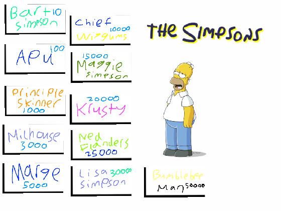 The Simpsons Clicker