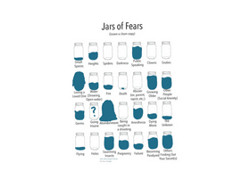 fear jars