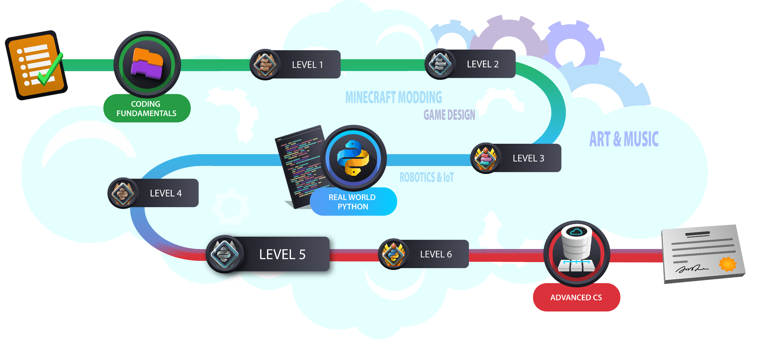 Python Lessons for Kids - Python Lessons for Beginners | Tynker