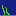 fish tank Block 0