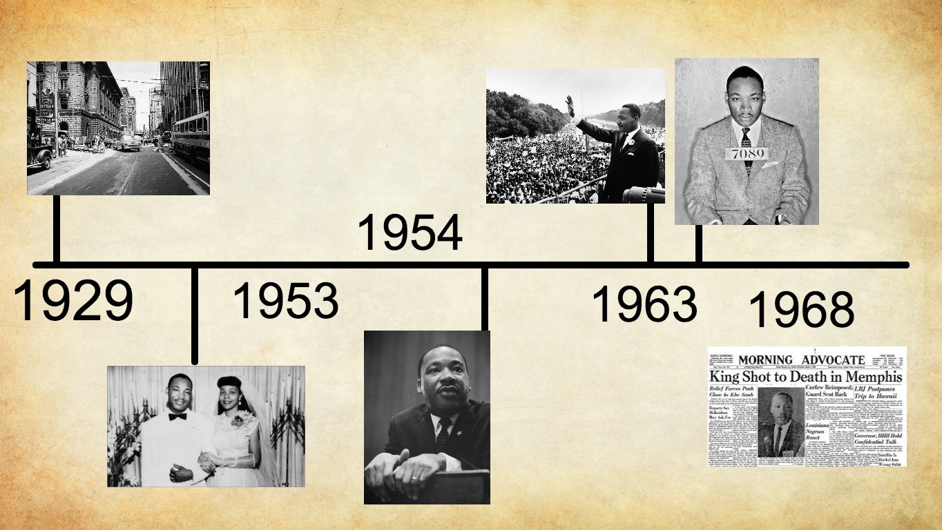 Martin Luther King, Jr. Timeline | Tynker