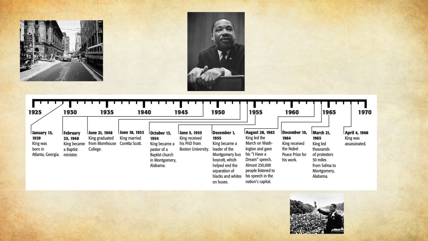 Martin Luther King Jr Timeline Tynker