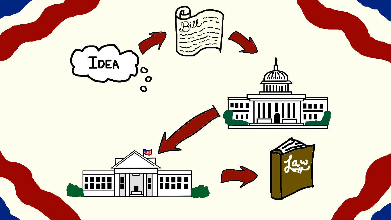 how to create your own game about how a bill becomes a law
