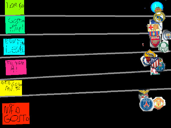 Create a Clubes Brasileiros. Tier List - TierMaker